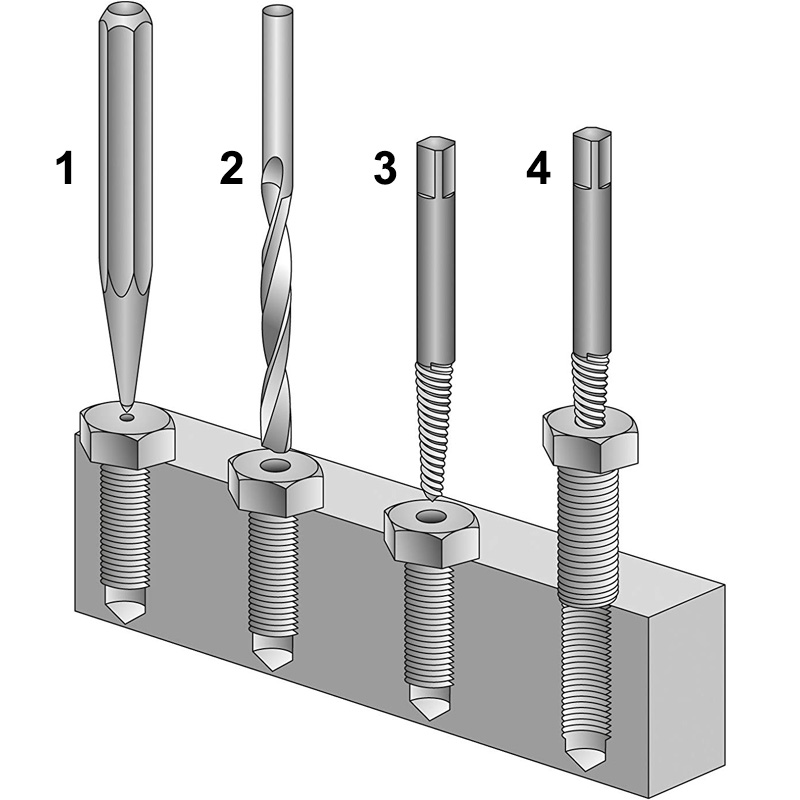 Trusa extractoare suruburi, marimea 1-2-3-4-5